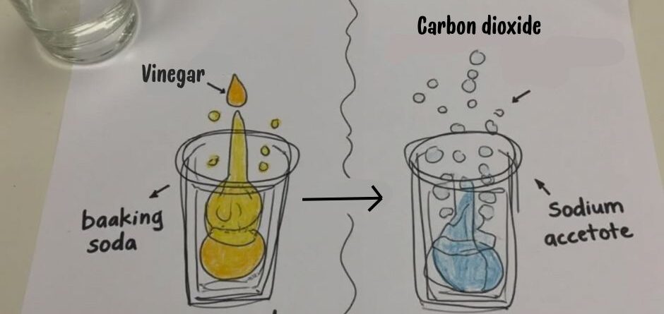 Chemical Reaction Illustration